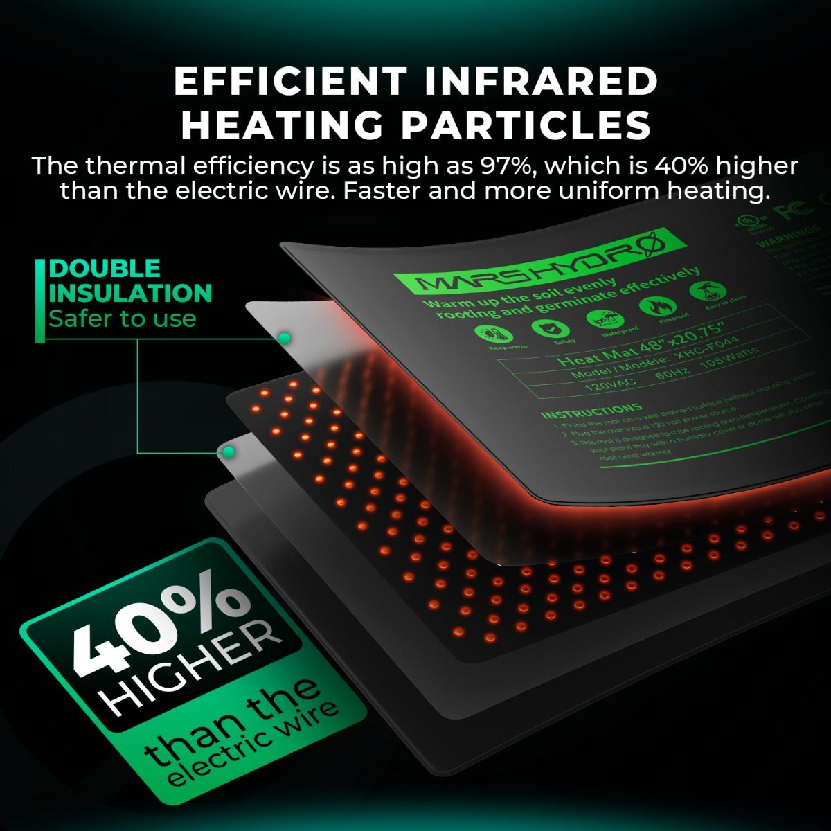 Mars Hydro Seedling Heat Mat Digital Thermostat Combo 48''x20.75''