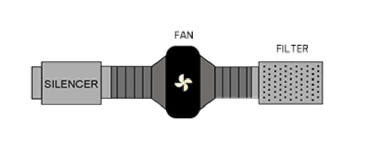 4''/6'' Noise Reducer Silencer with 3.3FT Aluminum Foil Ducting for Inline Fans