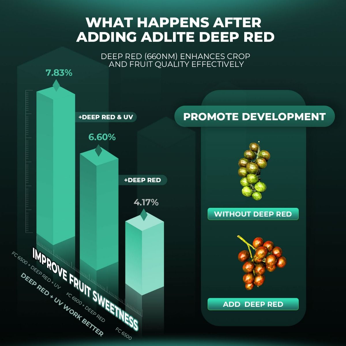 Mars Hydro Adlite UV55+IR30+Deep Red R55 Supplemental LED Grow Light Bars with Adlite Mounting Bracket