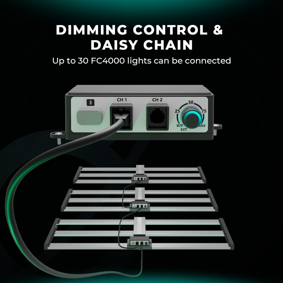 (2024 New Version) Mars Hydro FC 4000-EVO SAMSUNG LM301H EVO 320W LED Grow Light for 2x4 Grow Tent Veg Flower