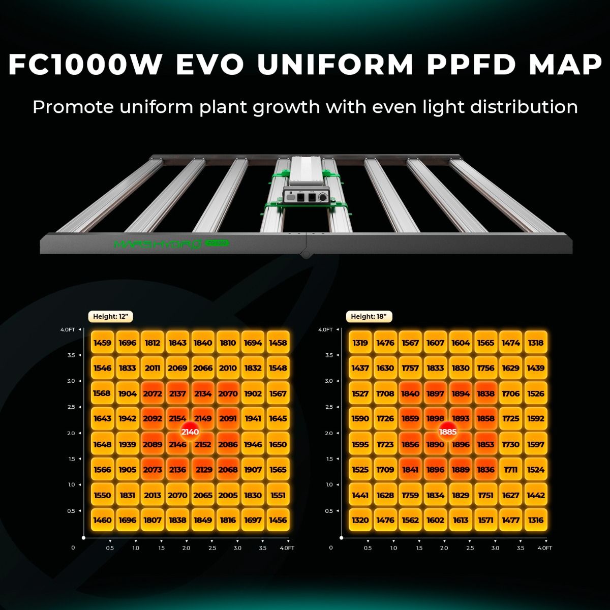 (2024 New Version) Mars Hydro FC 1000W-EVO Smart LED Grow Light Samsung LM301H EVO CO2 Commercial Lamp