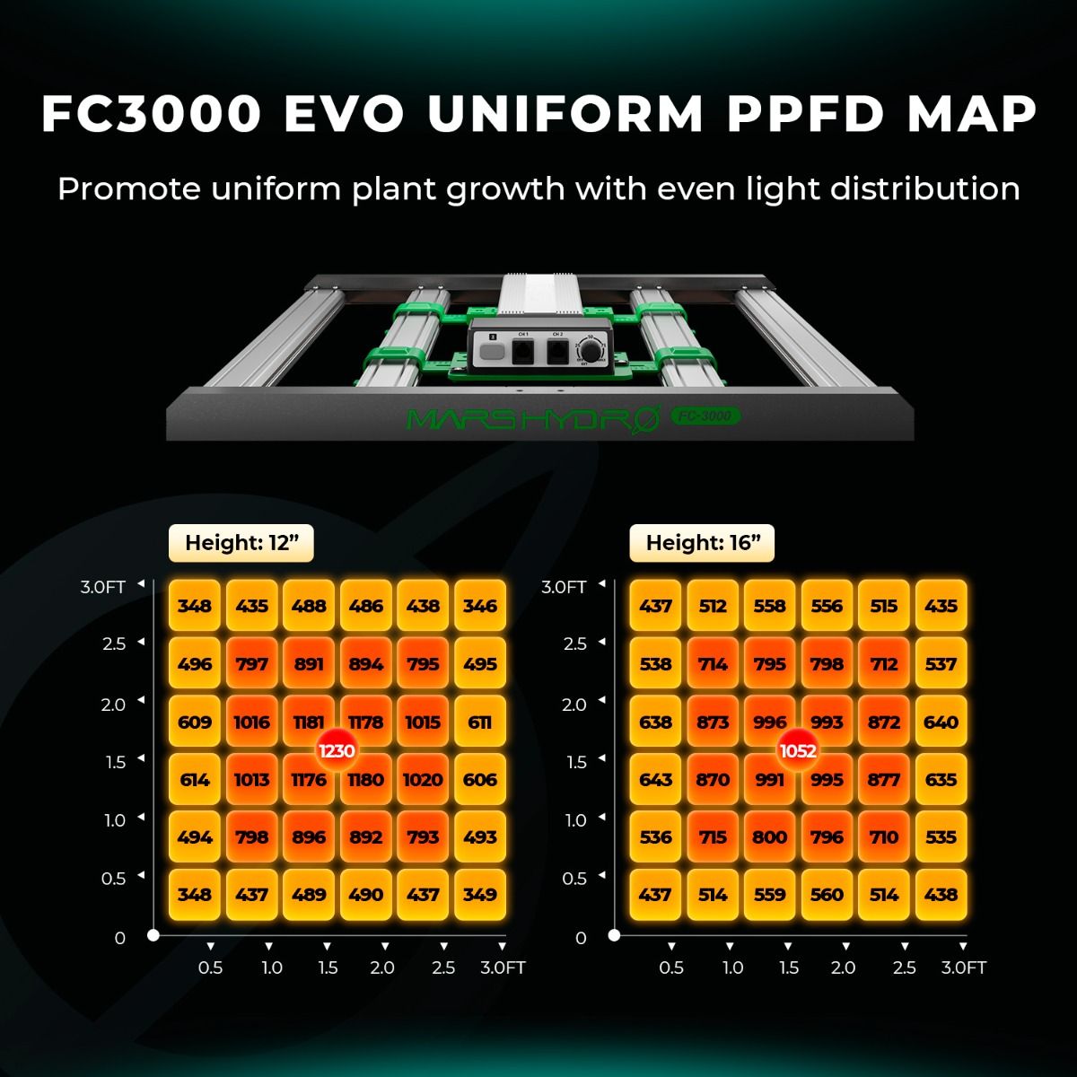 (2024 New Version) Mars Hydro FC3000-EVO 300W Samsung LM301H EVO LED Grow Light For Indoor Veg Flower