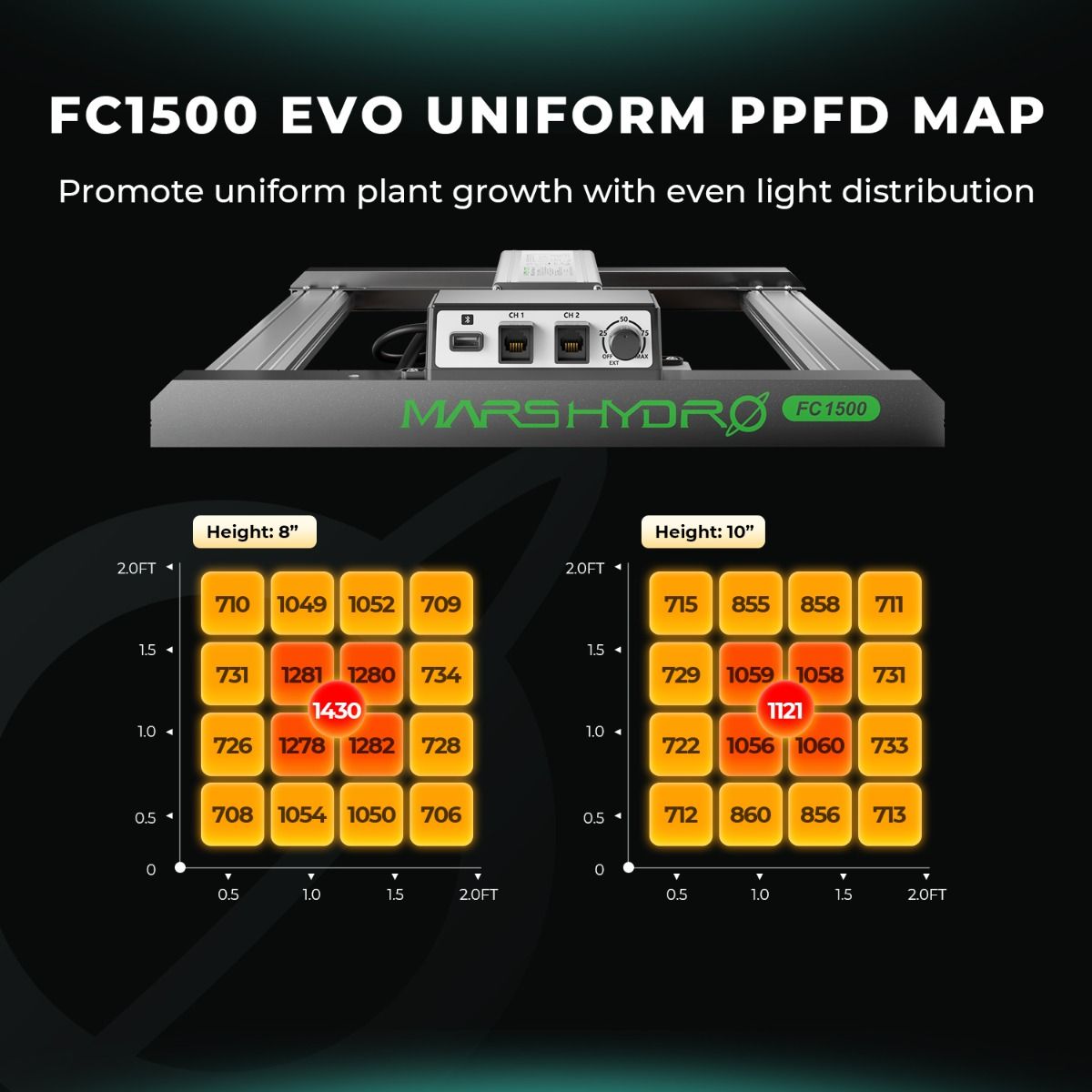 Mars Hydro FC1500-EVO LED Grow Light + 2.3'x2.3' Complete Grow Tent Kits with Smart Grow System