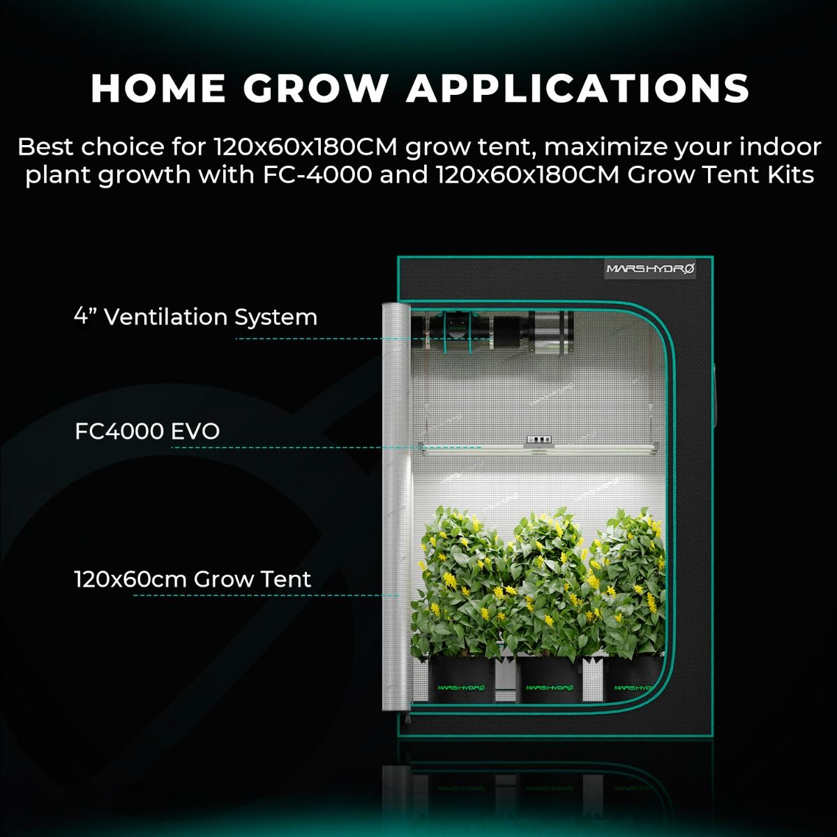 Mars Hydro FC4000 EVO LED Grow Light + 2'X4' Complete Grow Tent Kits with Smart Grow System