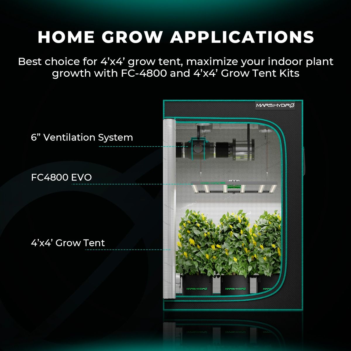 (2024 New Version) Mars Hydro FC 4800-EVO SAMSUNG LM301H EVO 480W Smart Dimmable LED Grow Light for Indoor Veg Flower