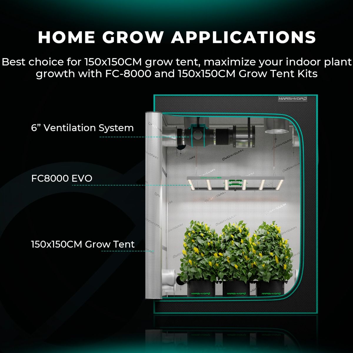 (2024 New Version) Mars Hydro FC 8000-EVO SAMSUNG LM301H EVO 800W Smart LED Grow Light for CO2 Commercial Cultivation