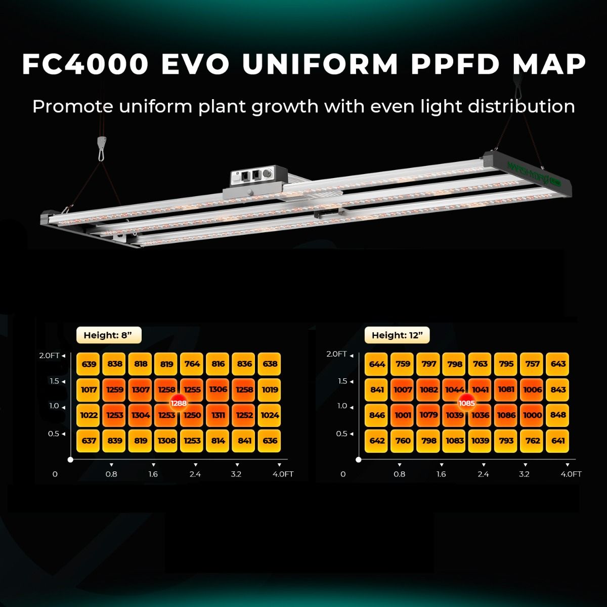 (2024 New Version) Mars Hydro FC 4000-EVO SAMSUNG LM301H EVO 320W LED Grow Light for 2x4 Grow Tent Veg Flower