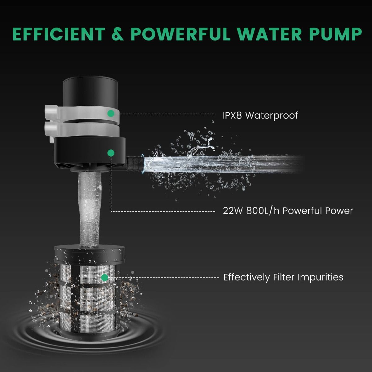 Mars Hydro Drip Irrigation Kits for 8 Indoor Growing Plants