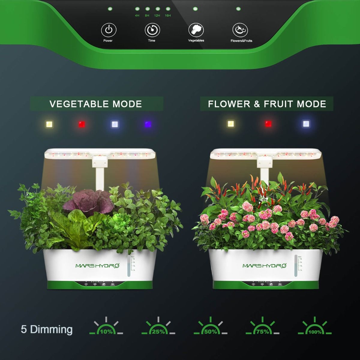 Mars Hydro Hydroline12 LED Hydroponic Growing System For Seedling and Clone