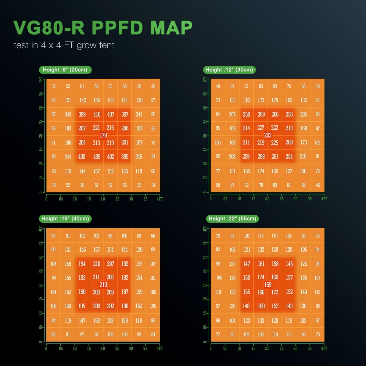 Mars Hydro VG80 Red LED Plant Grow Lights Indoor Supplemental 650-665nm Extended Spectrum
