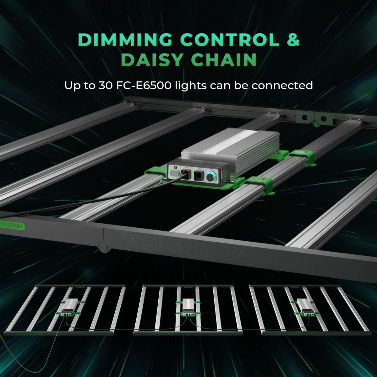 (2024 New Version) Mars Hydro Smart Dimmable FC-E6500 BridgeLux 730W Commercial LED Grow Light