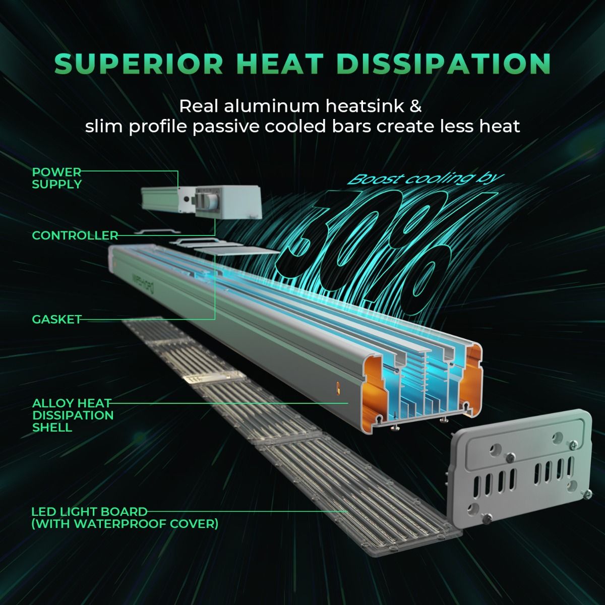 2024 NEW Mars Hydro SP 3000 300W LED Grow Light Greenhouse Edition