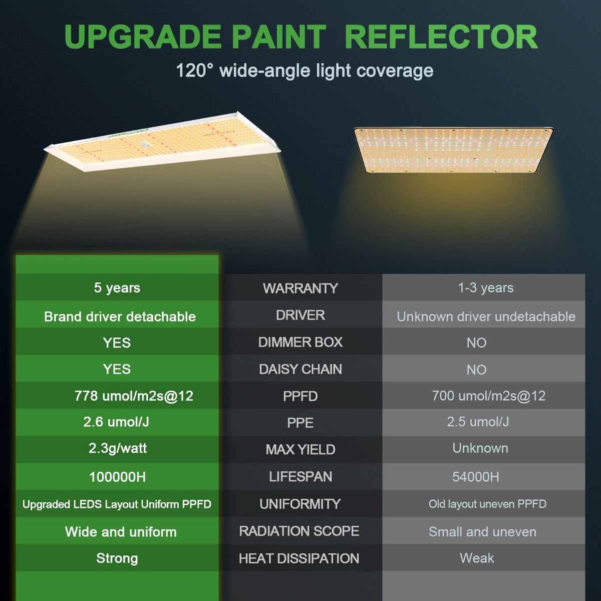 Mars Hydro TSL 2000 LED Grow Light + 2'X4'(60X120CM) Grow Tent Kits+4” iFresh Full Fan Kits