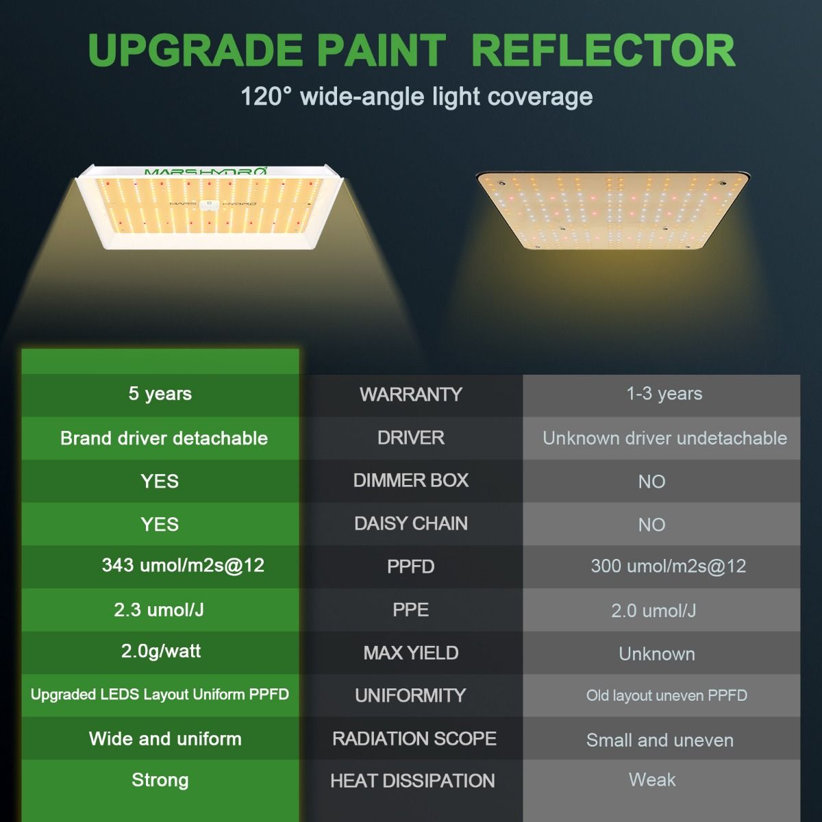 Mars Hydro TS1000 150W LED Grow Light + 2.3'X2.3'(70X70CM) Grow Tent Kits + 4” iFresh Full Fan Kits