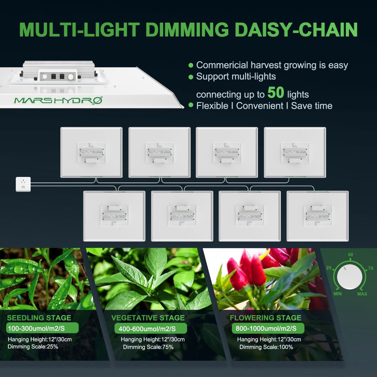 Mars Hydro TS3000 LED Grow Light + 5'X5'(150X150CM) Grow Tent Kits+6” iFresh Full Fan Kits