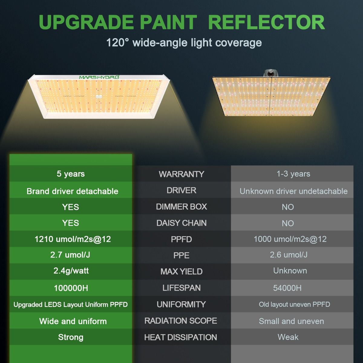 Mars Hydro TS3000 LED Grow Light + 5'X5'(150X150CM) Grow Tent Kits+6” iFresh Full Fan Kits