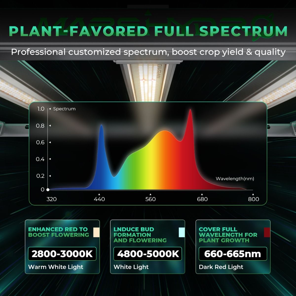 Mars Hydro FC-E1500 LED Grow Light + 2.3'x2.3' 27''X27''X63'' Complete Grow Tent Kits with Smart Grow System
