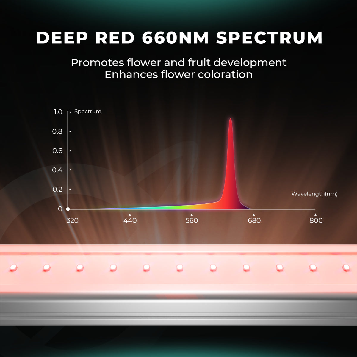 Mars Hydro Adlite UV30+IR15+Deep Red R30 Supplemental LED Grow Light Bars with 3 Timers and Adlite Mounting Bracket