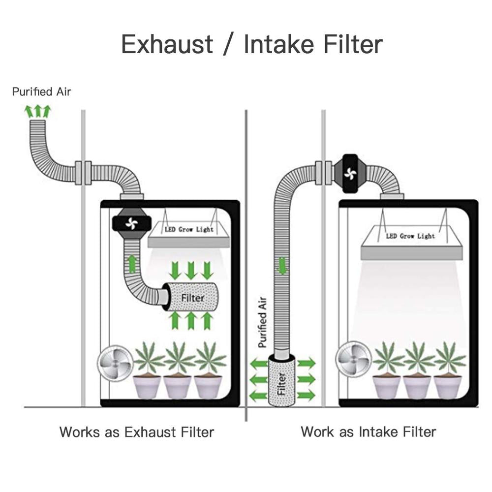 4'' to 12'' Air Carbon Filter - Odor Control with Australian Virgin Charcoal for Grow Tents