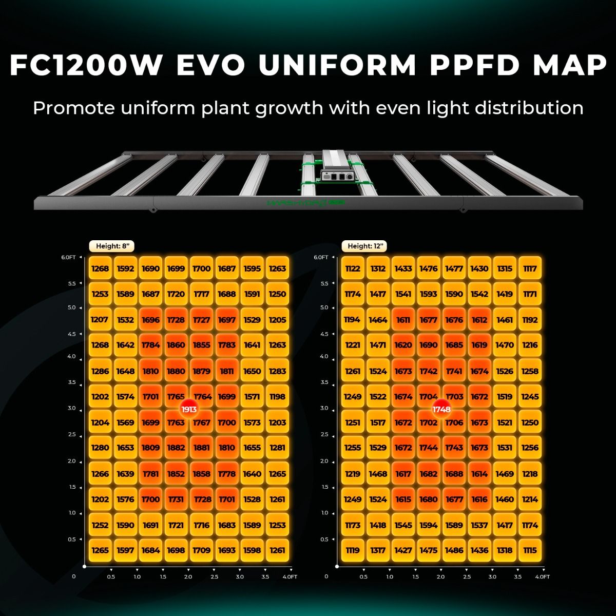 (2024 New Version) Mars Hydro FC 1200W-EVO Smart LED Grow Light Samsung LM301H CO2 Commercial Lamp