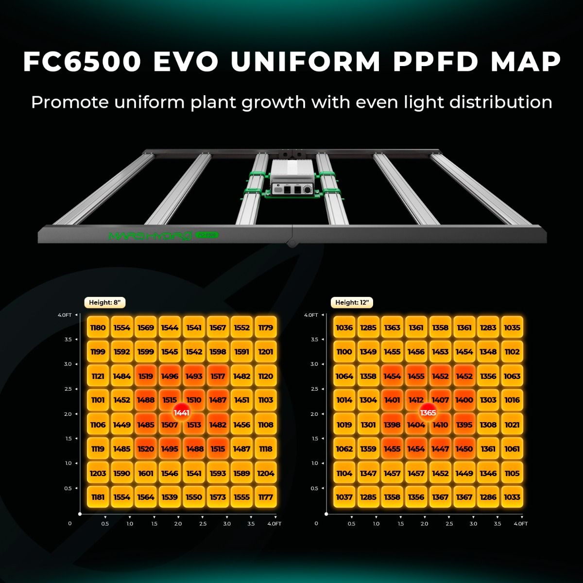 Mars Hydro FC6500-EVO 730W Samsung LED Grow Light + 5'x5' Grow Tent Kits with Smart Grow System