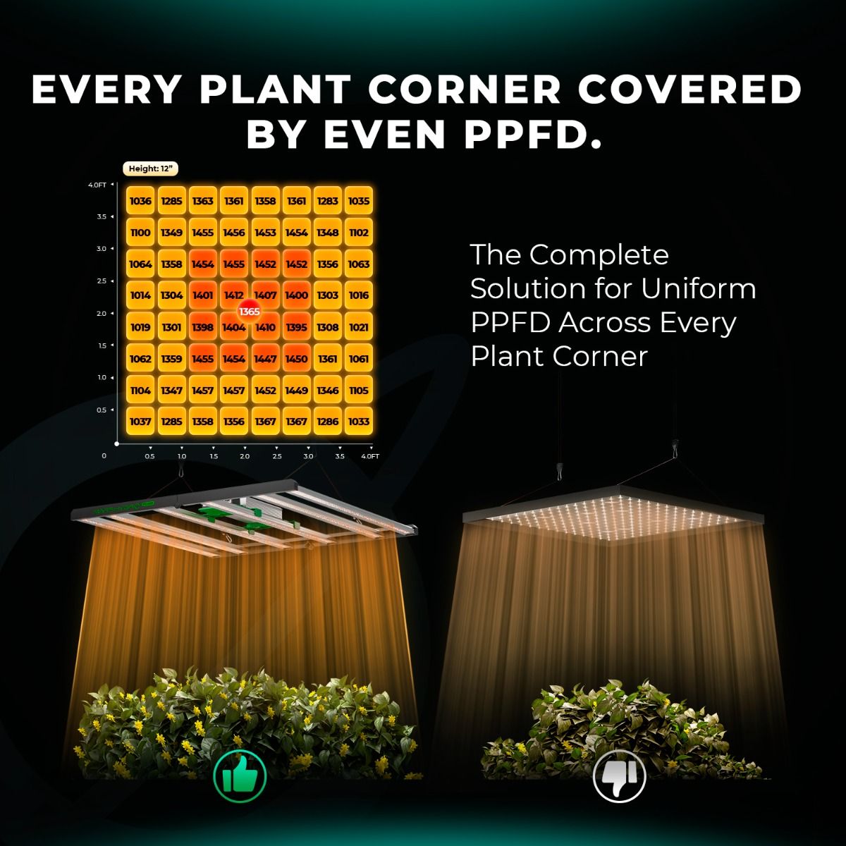 (2024 New Version) Mars Hydro FC 6500-EVO SAMSUNG LM301H EVO 730W LED Grow Light for 4'x4' Grow Tent Veg Flower