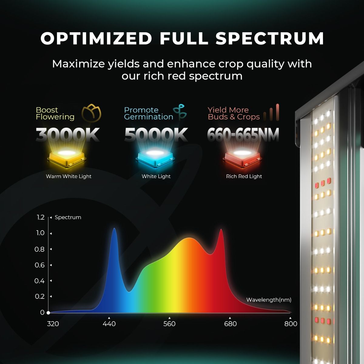 Mars Hydro FC1500-EVO LED Grow Light + 2.3'x2.3' Complete Grow Tent Kits with Smart Grow System