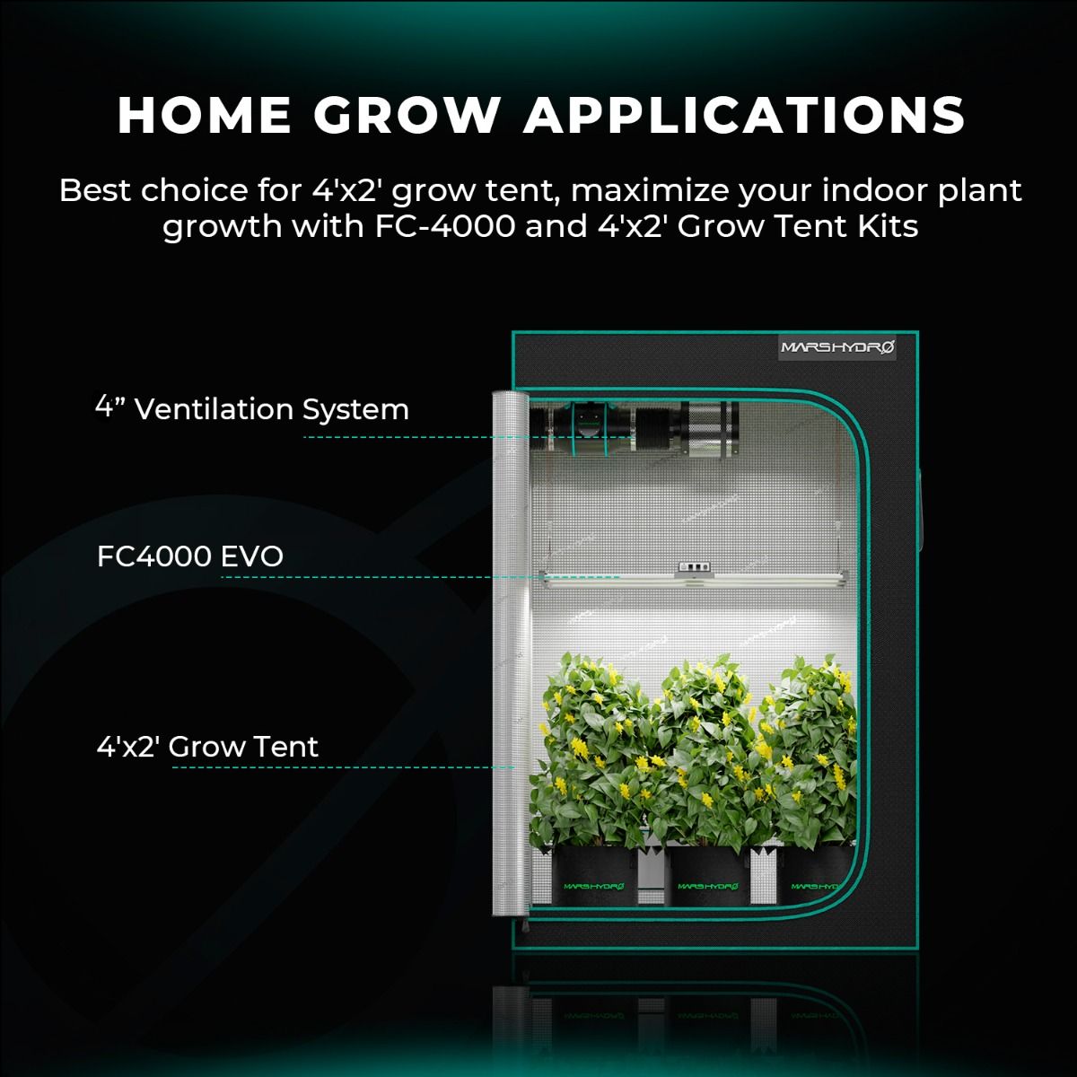 (2024 New Version) Mars Hydro FC 4000-EVO SAMSUNG LM301H EVO 320W LED Grow Light for 2x4 Grow Tent Veg Flower