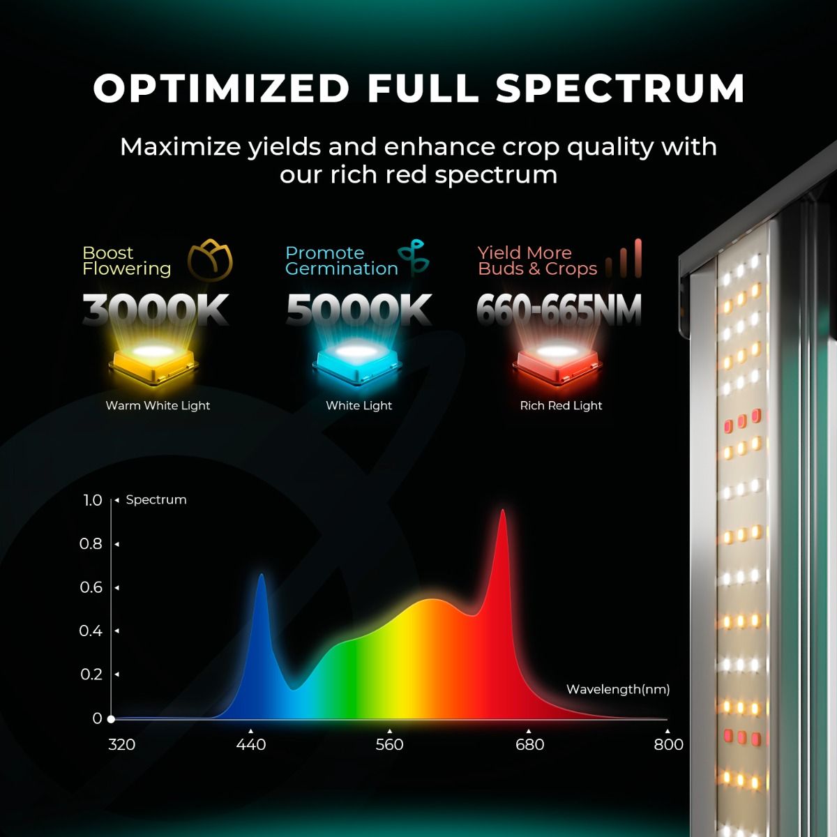(2024 New Version) Mars Hydro FC 4800-EVO SAMSUNG LM301H EVO 480W Smart Dimmable LED Grow Light for Indoor Veg Flower