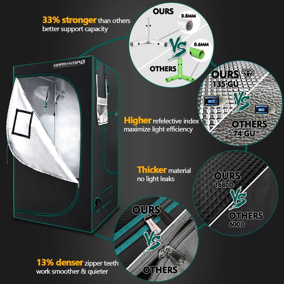 Mars Hydro FC4000 EVO LED Grow Light + 2'X4' Complete Grow Tent Kits with Smart Grow System