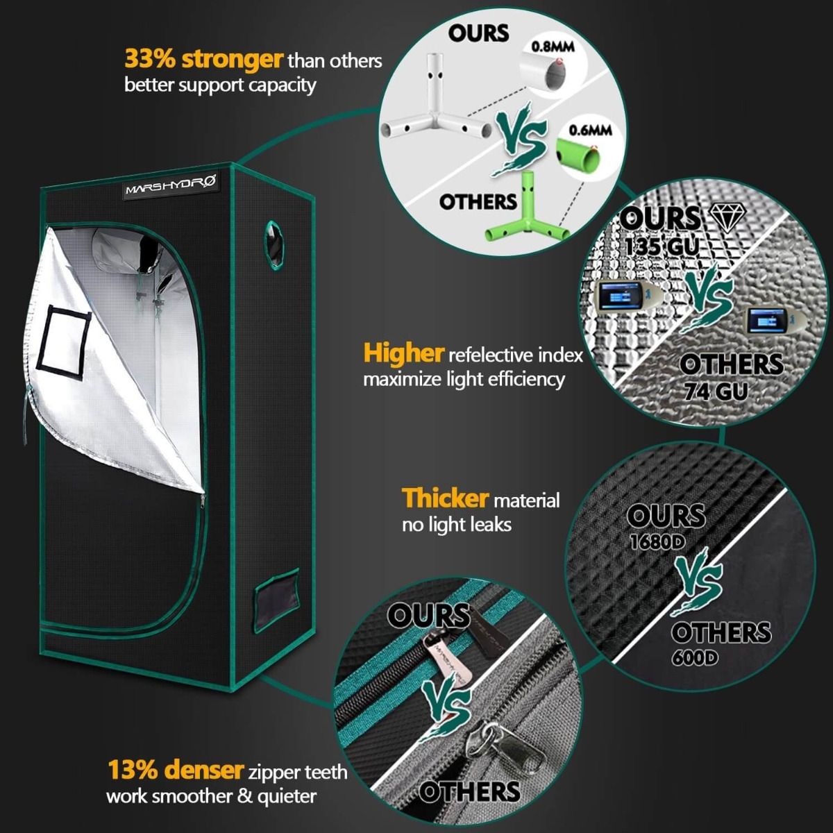 Mars Hydro TS 1000 LED Grow Light + 2.7'X2.7'(32"x32"x63") Indoor Complete Grow Tent Kits