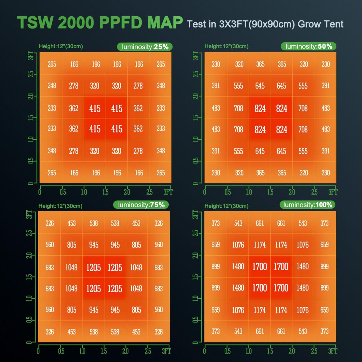 Mars Hydro TSW 2000 LED Grow Light + 4'X4'(120X120CM) Grow Tent Kits+6” iFresh Full Fan Kits