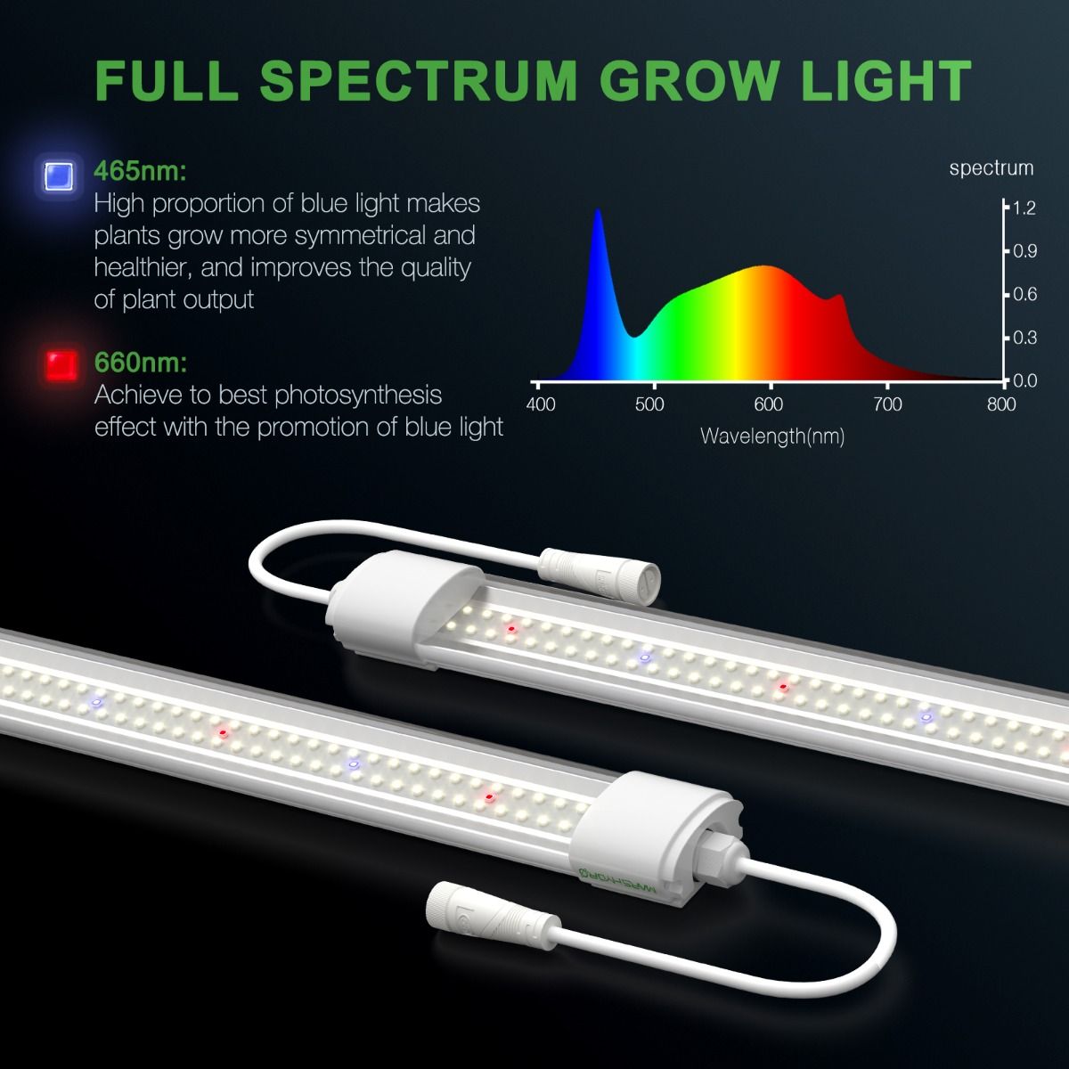 Mars Hydro VG80 80W Under Canopy LED Plant Grow Lights Indoor for Veg
