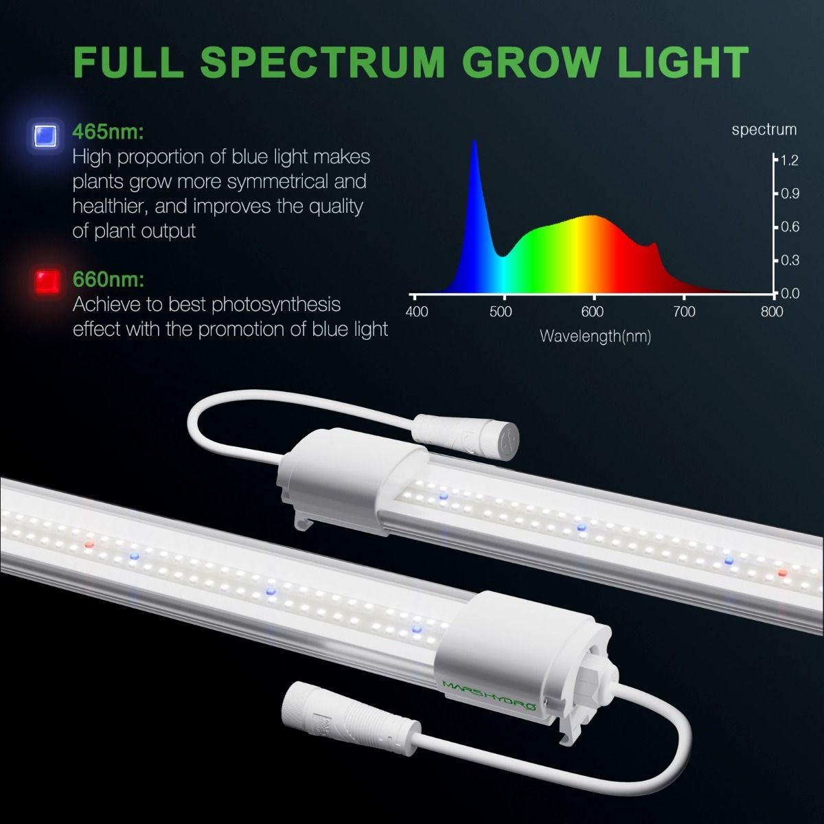 Mars Hydro VG40 40W 2ft LED T5 Plant Grow Lights Indoor for Veg and Seedling