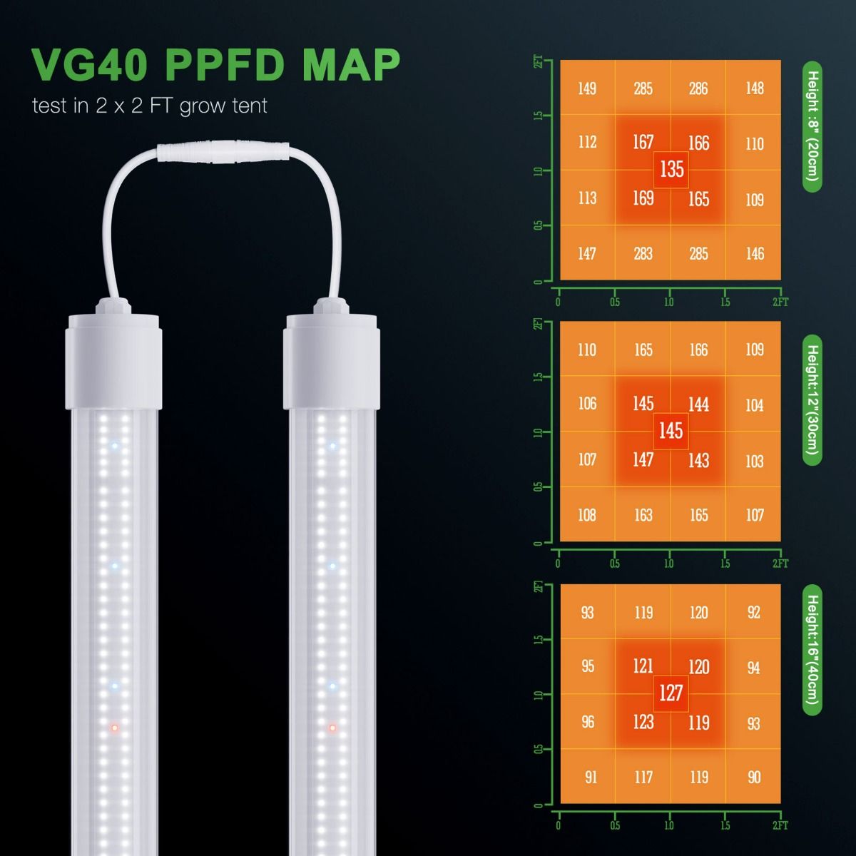 Mars Hydro VG40 40W 2ft LED T5 Plant Grow Lights Indoor for Veg and Seedling