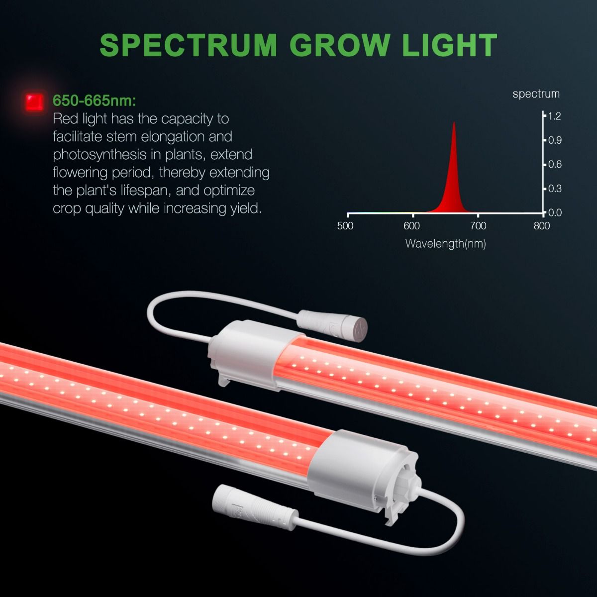 Mars Hydro VG80 Red LED Plant Grow Lights Indoor Supplemental 650-665nm Extended Spectrum