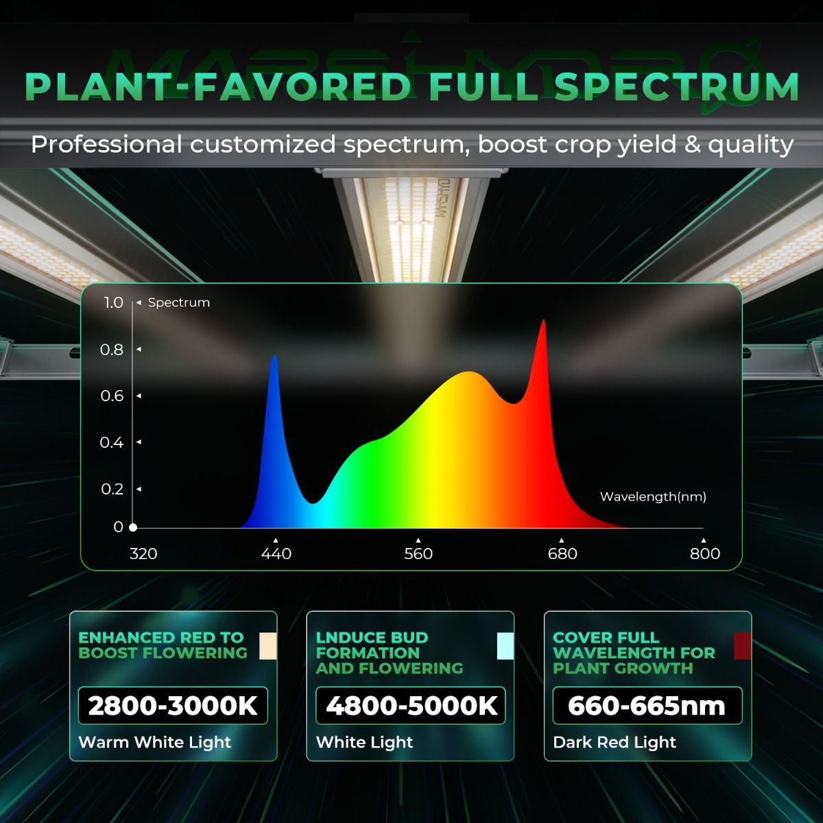 (2024 New Version) Mars Hydro Smart Dimmable FC-E1000W CO2 Plus Commercial LED Grow Light