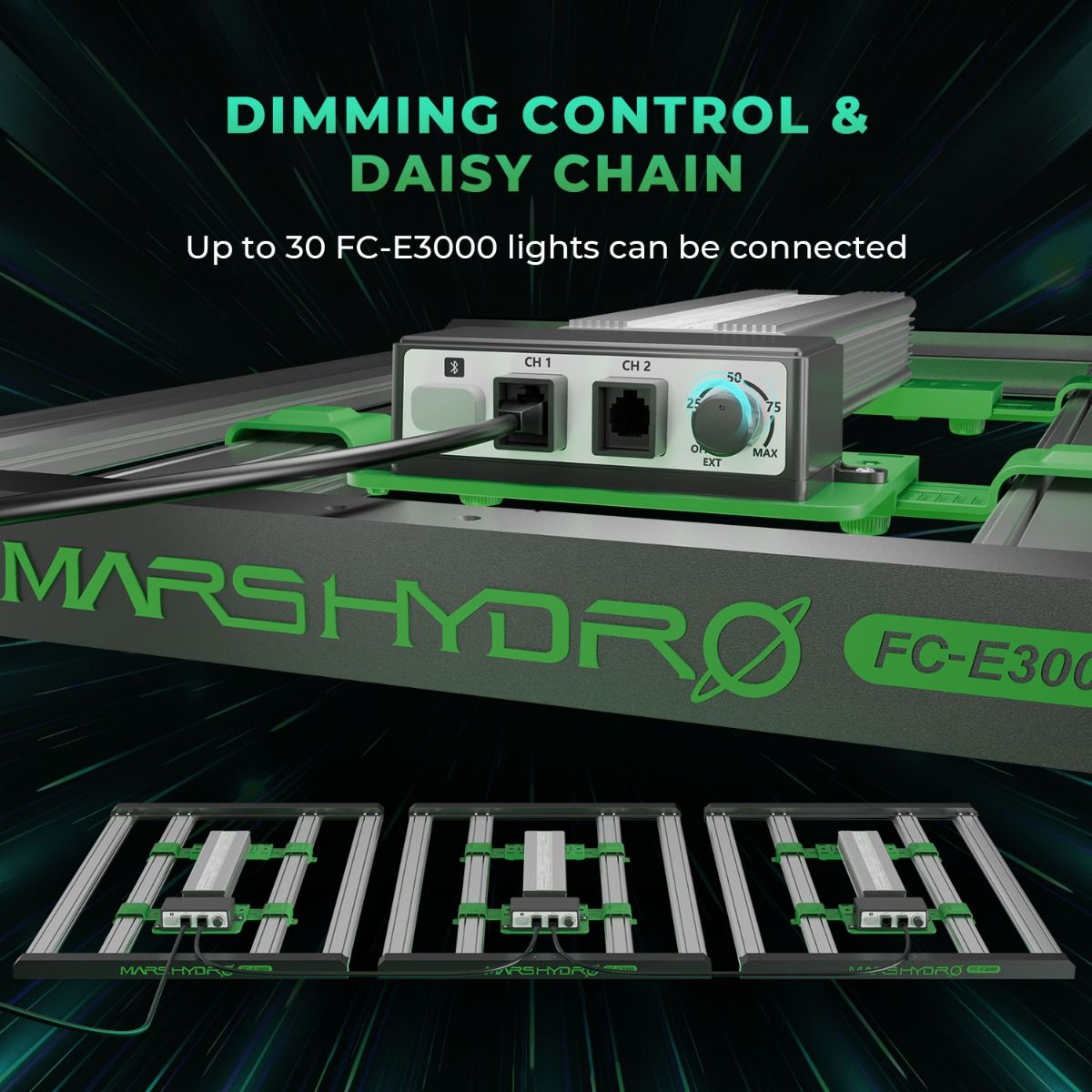 (2024 New Version) Mars Hydro Smart Dimmable FC-E3000 Bridgelux 300W LED Grow Light