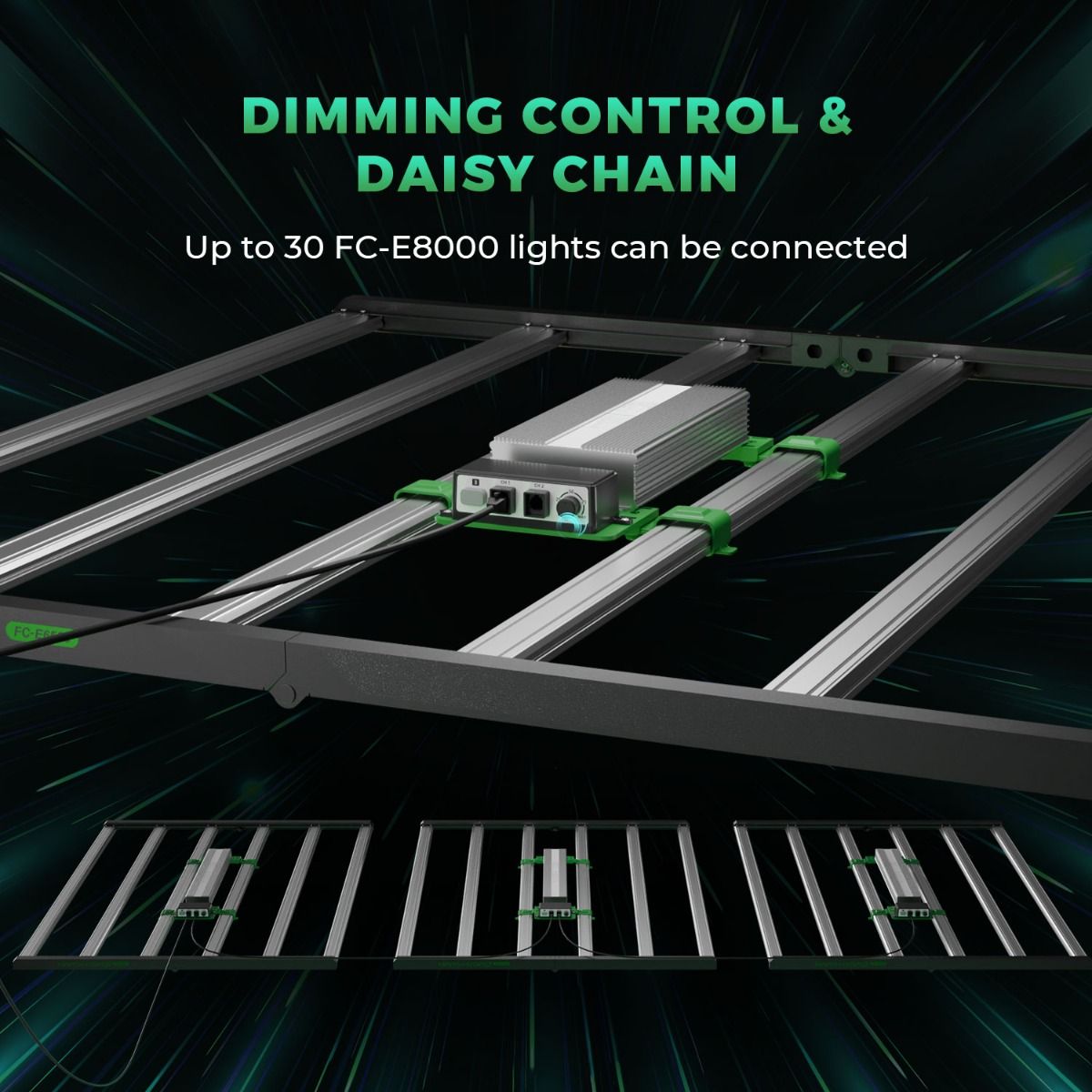 (2024 New Version) Mars Hydro Smart Dimmable FC-E8000 BridgeLux 800W CO2 Vertical Farm LED Grow Light