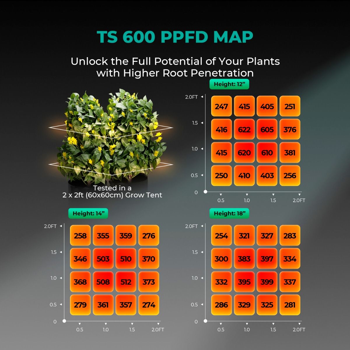Mars Hydro TS 600 Full Spectrum 100W LED Grow Light
