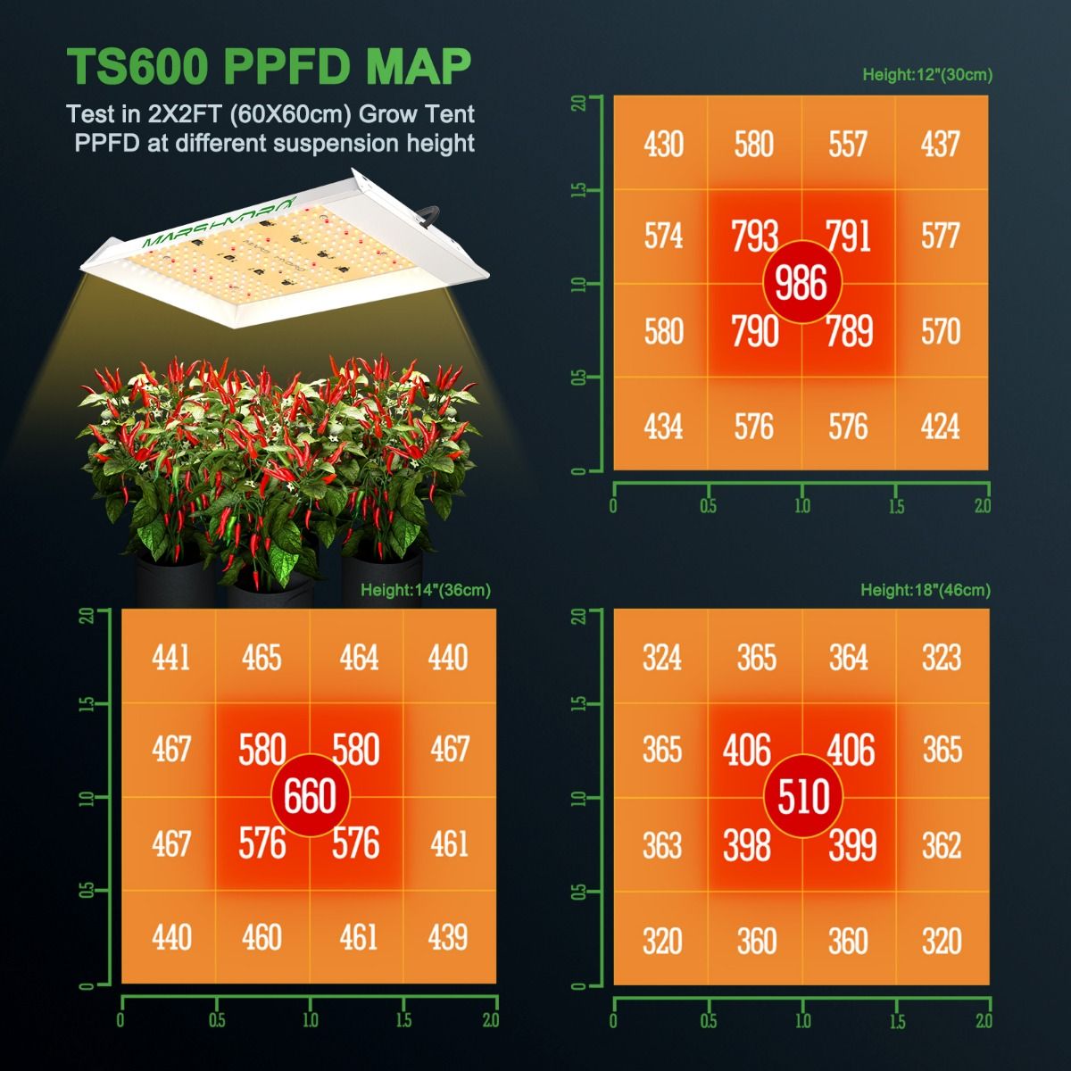 Mars Hydro TS 600 LED Grow Light + 2'X2'X4.5' (60X60X140CM) Grow Tent Kits+4” iFresh Full Fan Kits