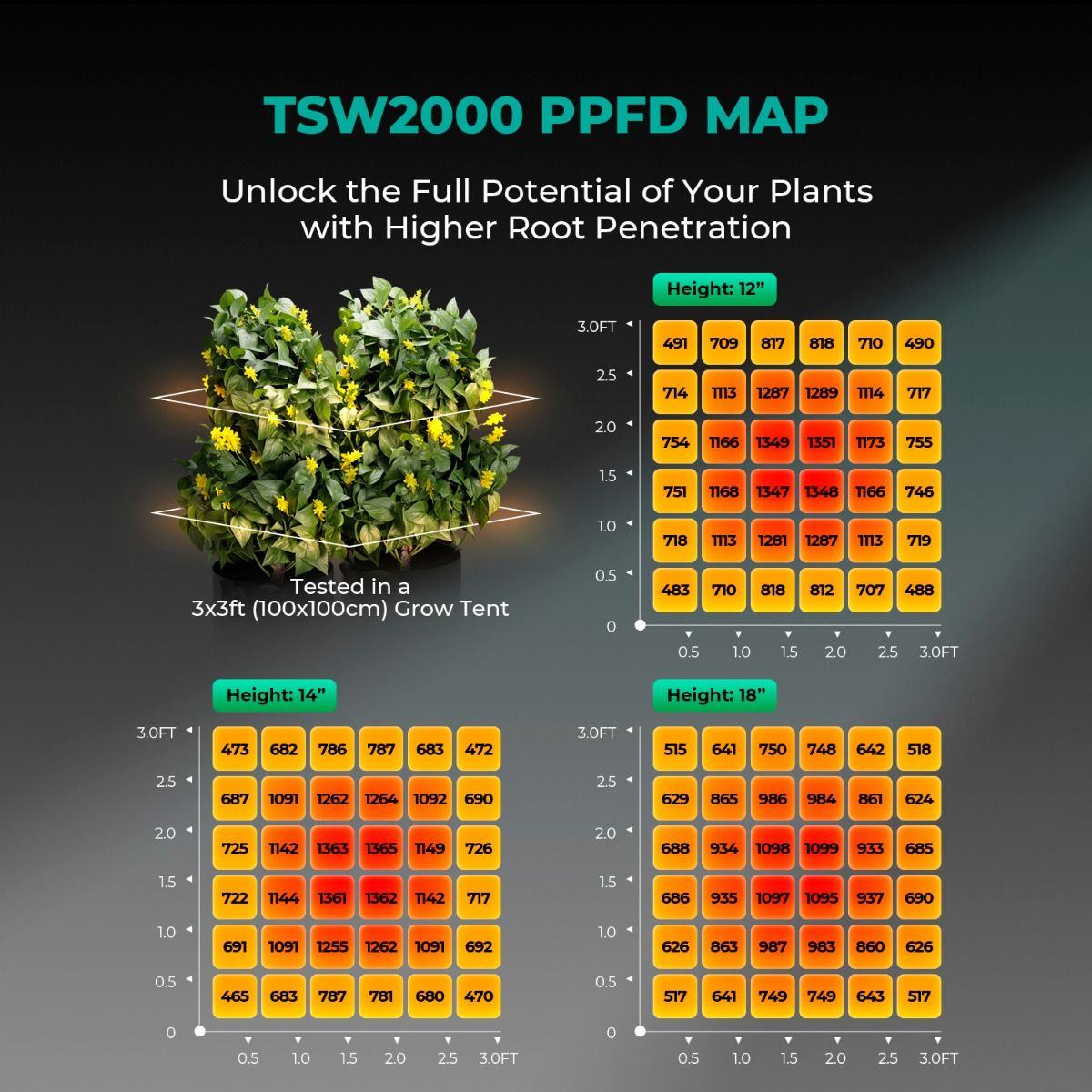 Mars Hydro TSW 2000 Full Spectrum 300W Dimming LED Grow Light