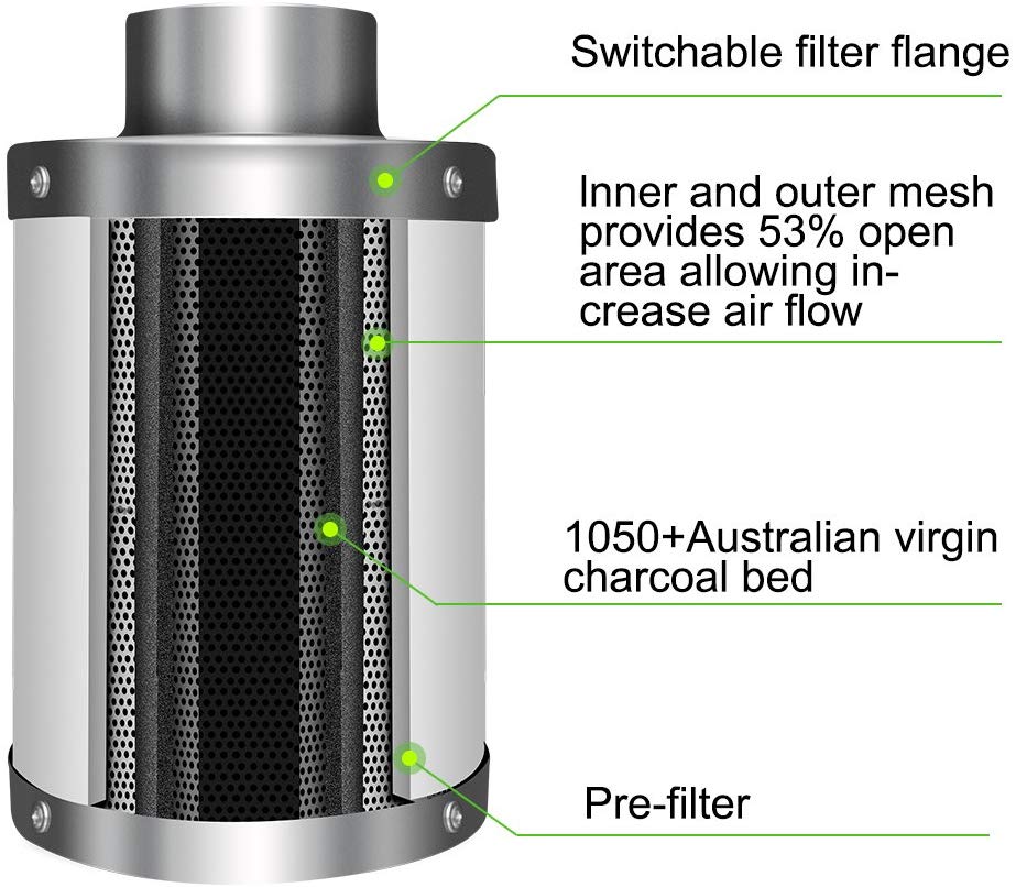 4'' to 12'' Air Carbon Filter - Odor Control with Australian Virgin Charcoal for Grow Tents
