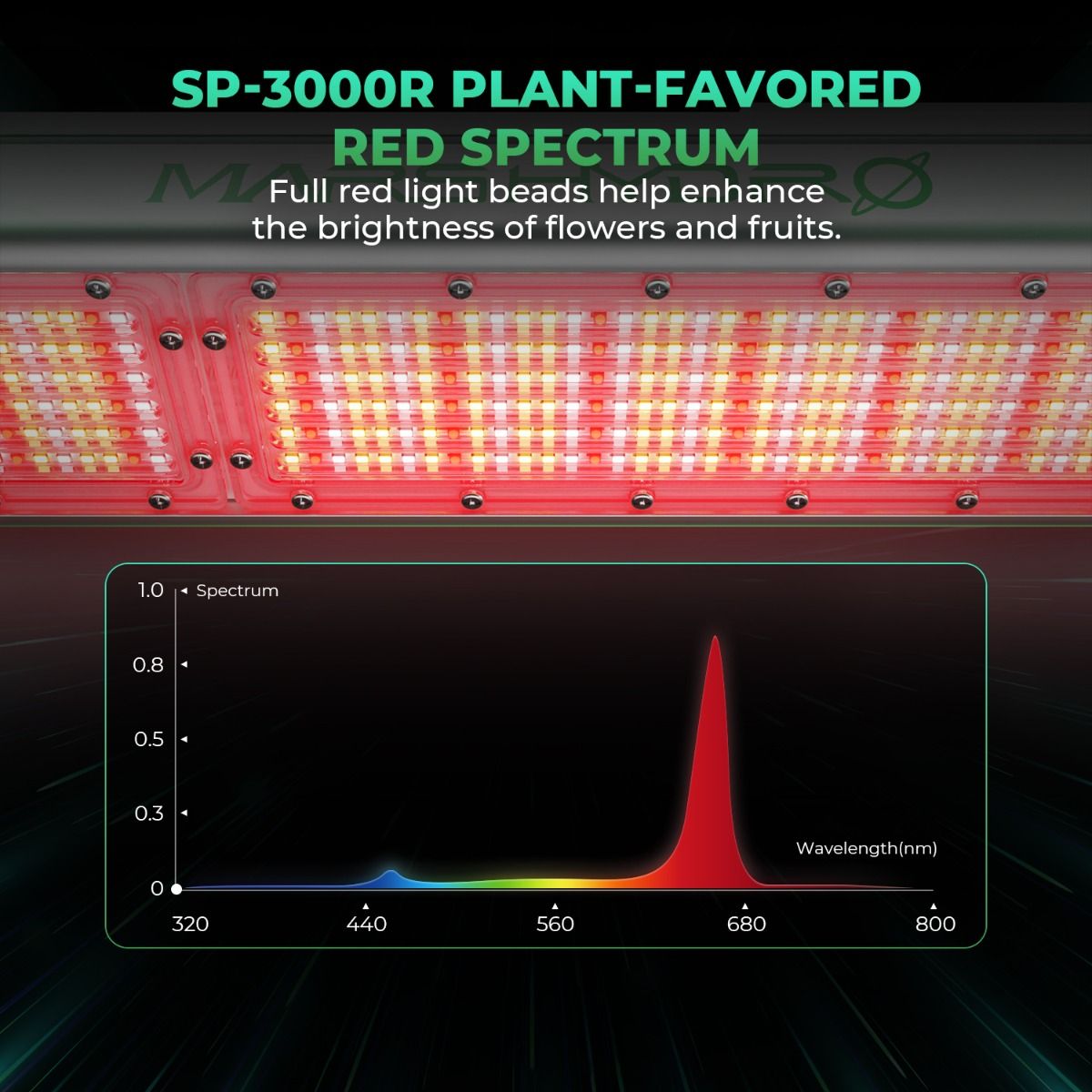 2024 New Mars Hydro SP 3000R Red LED Grow Light Supplemental 650-665nm Spectrum