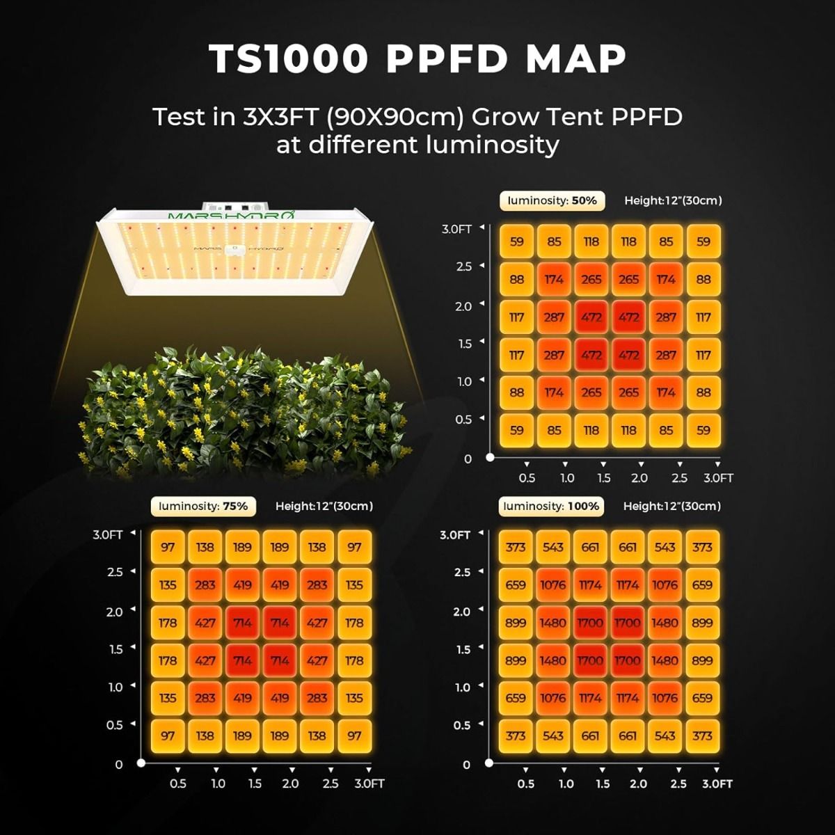 Mars Hydro TS 1000 LED Grow Light + 2.7'X2.7'(32"x32"x63") Indoor Complete Grow Tent Kits