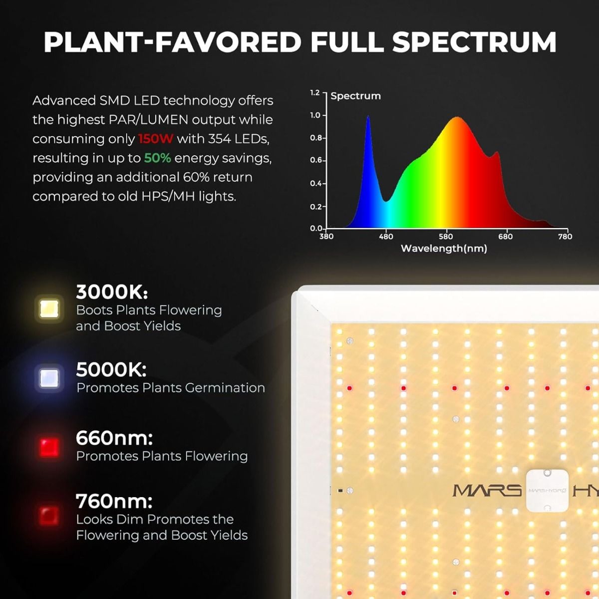 Mars Hydro TS 1000 LED Grow Light + 2.7'X2.7'(32"x32"x63") Indoor Complete Grow Tent Kits