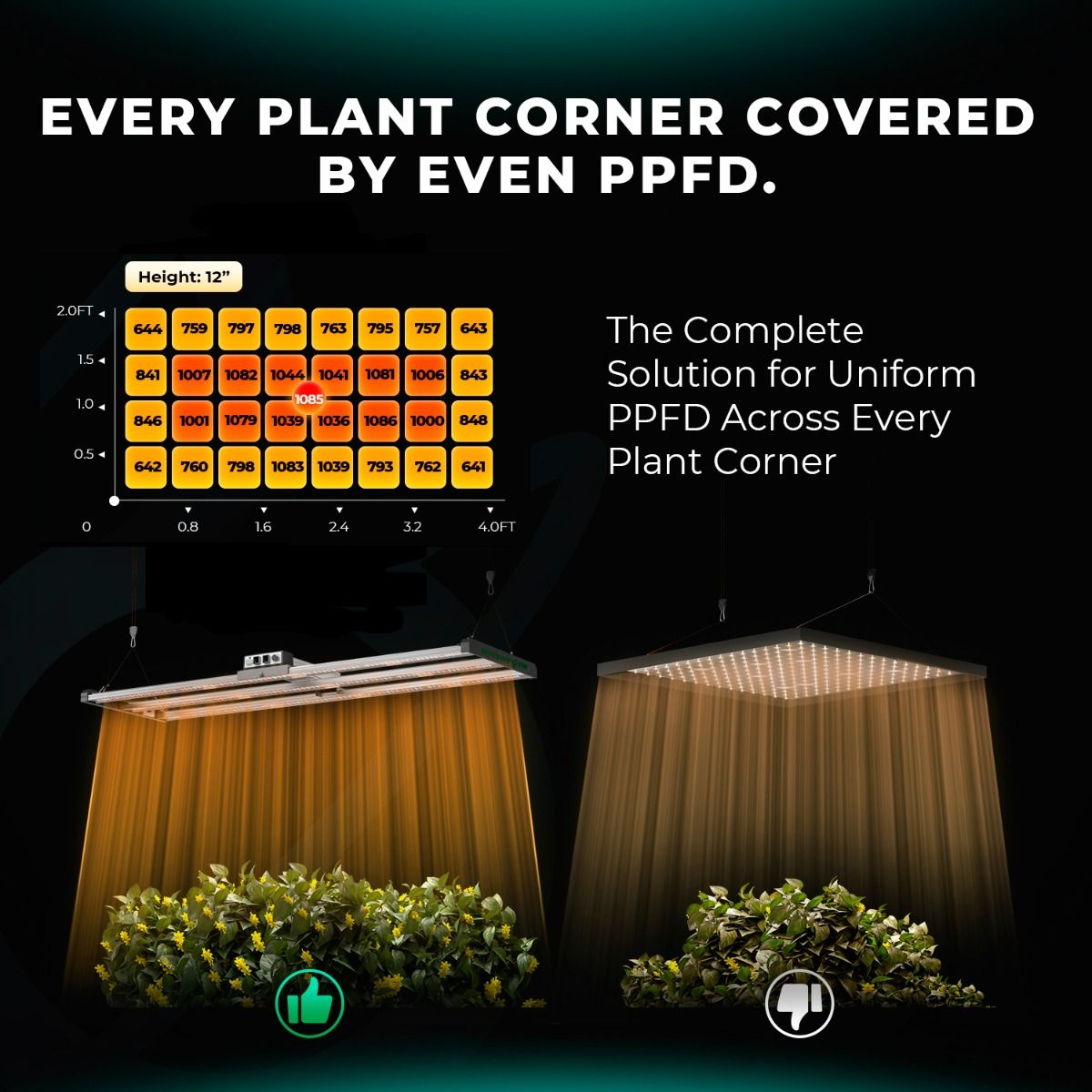 (2024 New Version) Mars Hydro FC 4000-EVO SAMSUNG LM301H EVO 320W LED Grow Light for 2x4 Grow Tent Veg Flower