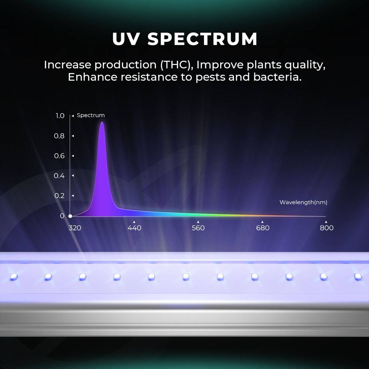 Mars Hydro Adlite UV30+IR15+Deep Red R30 Supplemental LED Grow Light Bars with 3 Timers and Adlite Mounting Bracket